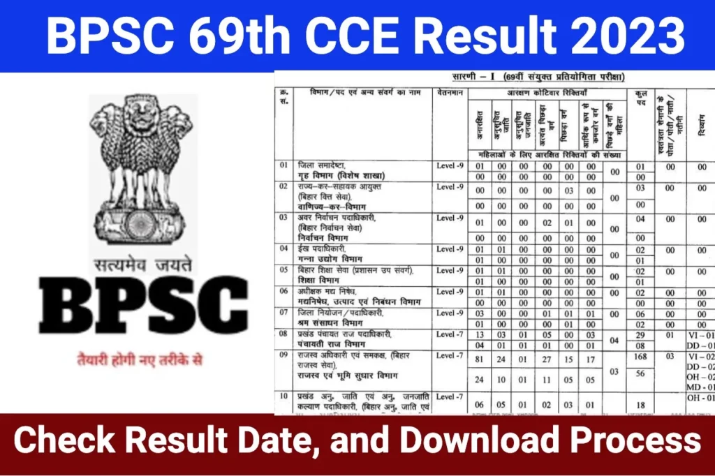 BPSC 69th CCE Result 2023
